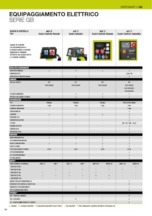 Diesel Generatoren PRAMAC Lifter GSW 22y