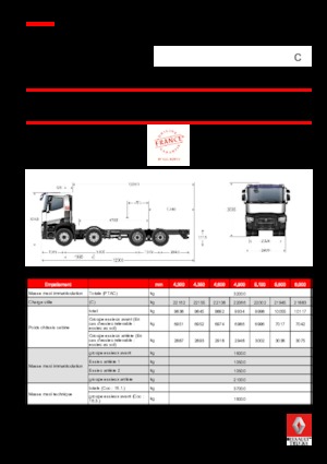 Bakwagen Renault C 380.32 8X4 R E6