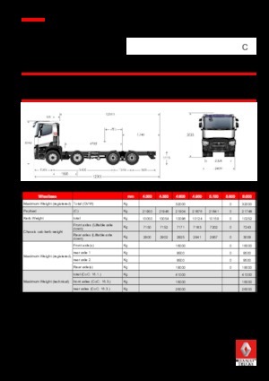 Bakwagen Renault C 380.32 8X4 RK E6