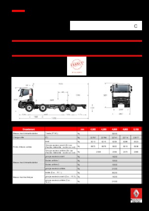 Bakwagen Renault C 380 P8X4 XLOAD K E6