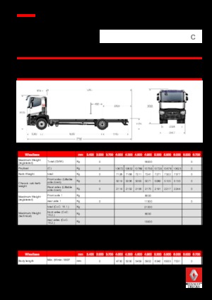 Bakwagen Renault C 440.18 4X2 RK E6