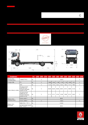 Bakwagen Renault C 440.18 4X2 RK E6