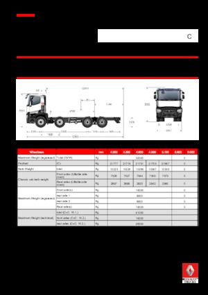 Bakwagen Renault C 440.32 8X4 RK E6