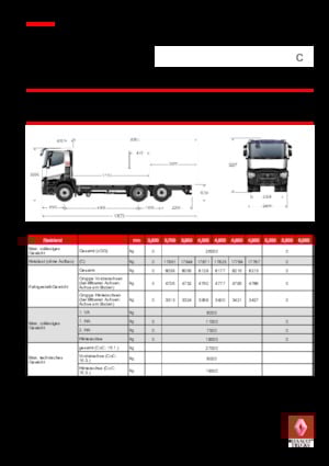 Bakwagen Renault C 460.26 6X2 R E6