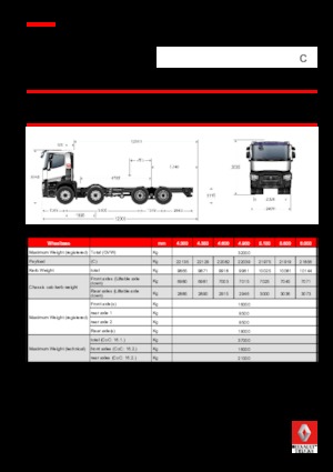 Bakwagen Renault C 460.32 8X4 R E6