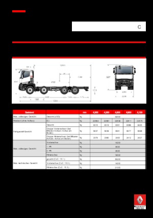 Bakwagen Renault C 460 P8X4 XLOAD K E6