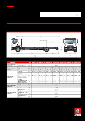 Bakwagen Renault C CAB2300 280 4X2 R E6