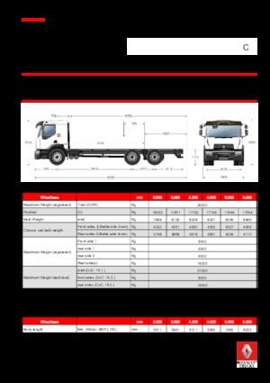 Bakwagen Renault C CAB2300 280 6X4 R E6