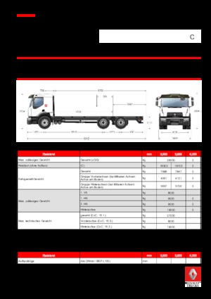 Bakwagen Renault C CAB2300 280 P6X4 K E6