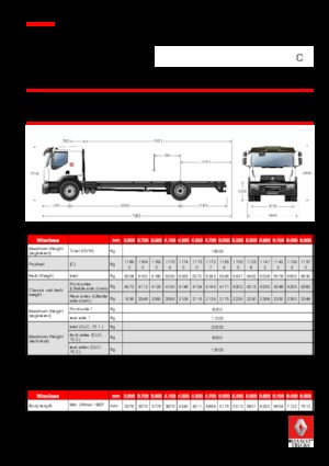 Bakwagen Renault C CAB2300 320 4X2 R E6