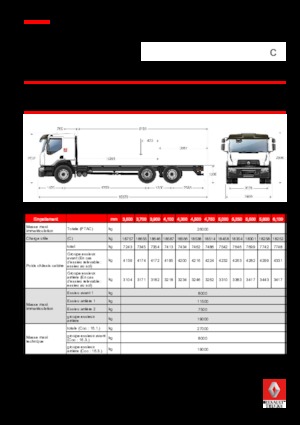 Bakwagen Renault C CAB2300 320 6X2 R E6