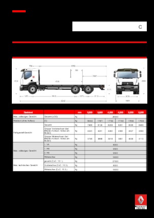 Bakwagen Renault C CAB2300 320 6X4 R E6
