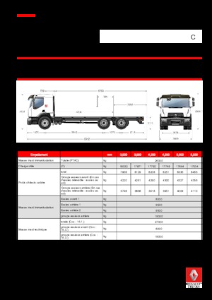 Bakwagen Renault C CAB2300 320 6X4 R E6