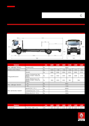 Bakwagen Renault C CAB2300 320 P4X2 K E6