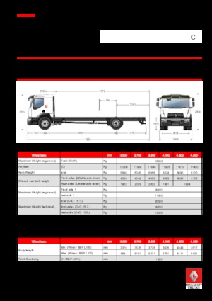 Bakwagen Renault C CAB2300 320 P4X2 K E6