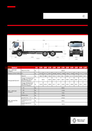 Bakwagen Renault C CAB2300 460 6X2 R E6