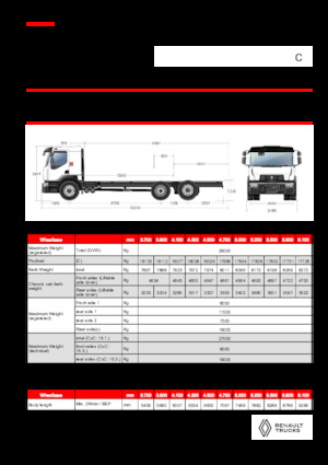 Bakwagen Renault C CAB2300 460 6X2 R E6