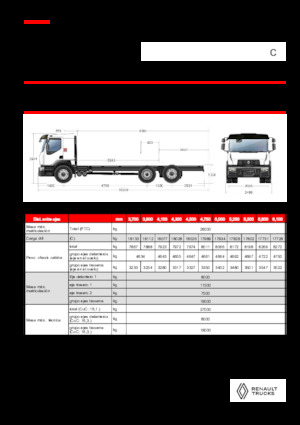 Bakwagen Renault C CAB2300 460 6X2 R E6