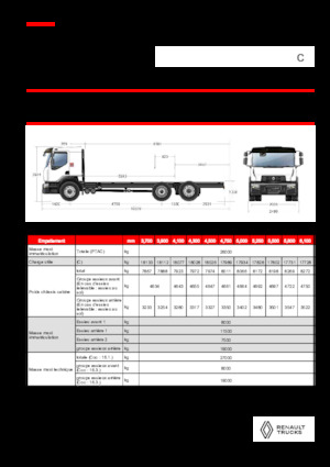 Bakwagen Renault C CAB2300 460 6X2 R E6