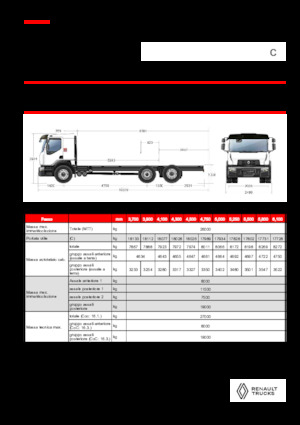 Bakwagen Renault C CAB2300 460 6X2 R E6