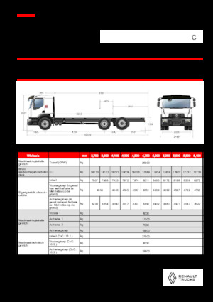 Bakwagen Renault C CAB2300 460 6X2 R E6