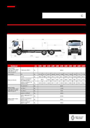 Bakwagen Renault C CAB2300 460 6X2 R E6