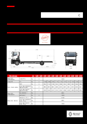 Bakwagen Renault C P4X2 11L E6