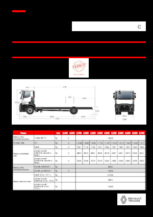 Bakwagen Renault C P4X2 11L E6