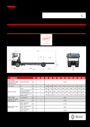 Bakwagen Renault C P4X2 11L E6