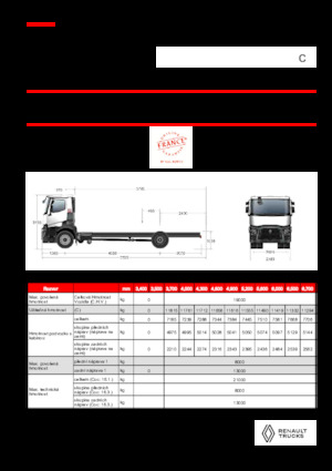 Bakwagen Renault C P4X2 13L E6