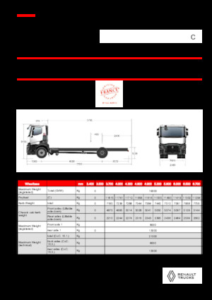 Bakwagen Renault C P4X2 13L E6
