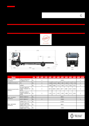 Bakwagen Renault C P4X2 OFF ROAD 11L E6