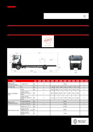 Bakwagen Renault C P4X2 OFF ROAD 11L E6