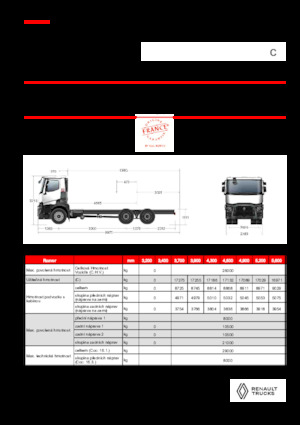 Bakwagen Renault C P6X4 13L E6