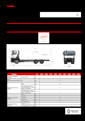 Bakwagen Renault C P6X4 OFF ROAD 11L E6