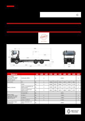 Bakwagen Renault C P6X4 OFF ROAD 13L E6