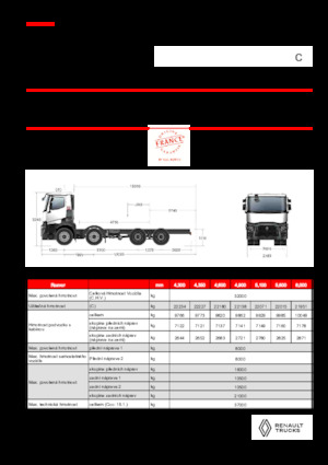 Bakwagen Renault C P8X4 13L E6