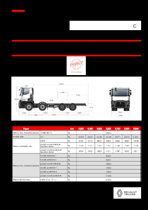 Bakwagen Renault C P8X4 13L E6