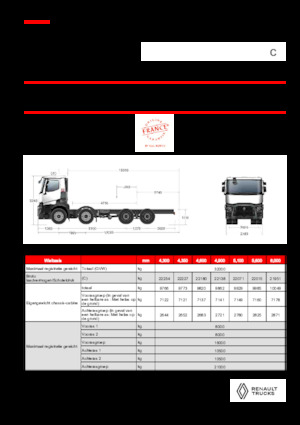 Bakwagen Renault C P8X4 13L E6