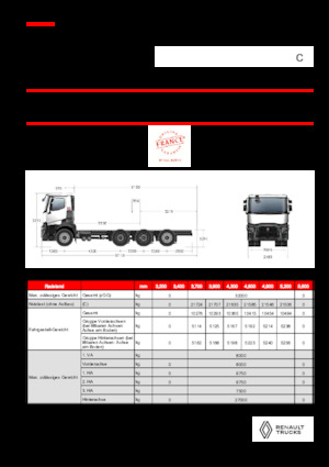 Bakwagen Renault C P8X4*4 TRIDEM OFF ROAD 13L E6