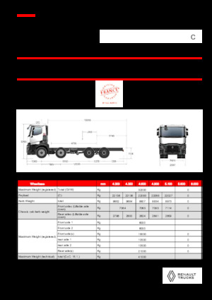 Bakwagen Renault C P8X4 OFF ROAD 11L E6
