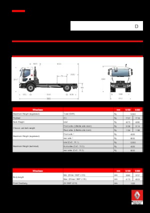 Bakwagen Renault D 12 4x2 R SWEEPER 210 E6