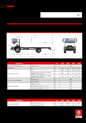 Bakwagen Renault D 12 HIGH 4X4 RK 250 E6