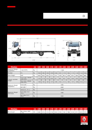 Bakwagen Renault D 12 MED 4X2 R 250 E6