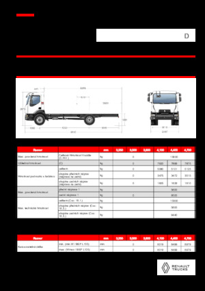 Bakwagen Renault D 13 HIGH K P4X2 320E6