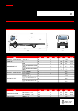 Bakwagen Renault D 13 HIGH K P4X2 320E6