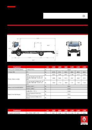 Bakwagen Renault D 14 HIGH 4X2 RK 250 E6