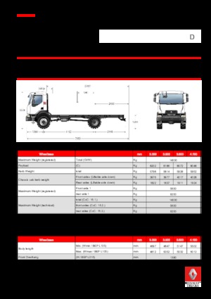 Bakwagen Renault D 14 HIGH 4X4 RK 280 E6