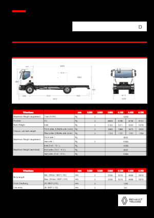 Bakwagen Renault D 14 HIGH P4X2 320E6