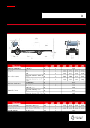 Bakwagen Renault D 14 HIGH P4X2 320E6